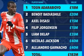 Chelsea mở chiến dịch thanh lọc: 7 cầu thủ ra đi, Palmer cũng bị đặt dấu hỏi