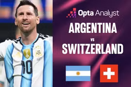 Siêu máy tính dự đoán Argentina vs Thụy Sĩ: Messi tiến vào bán kết