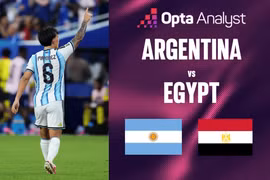 Siêu máy tính dự đoán Argentina vs Ai Cập: Messi vào tứ kết, nhân đôi nỗi đau cho Ronaldo