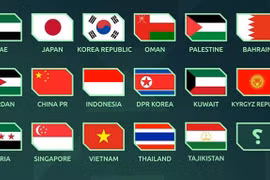 ĐT Việt Nam đối diện nguy cơ vào 'bảng tử thần' ở Asian Cup 2027