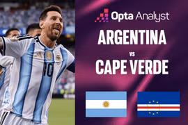 Siêu máy tính dự đoán trận Argentina vs Cape Verde: Không có "cổ tích" trước Messi