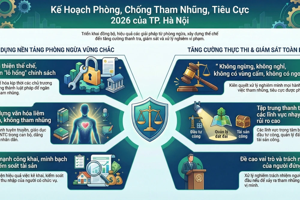 Hà Nội thanh tra 5 đơn vị về phòng, chống tham nhũng trong năm 2026