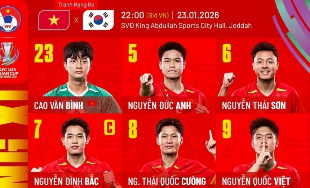 Đội hình ra sân U23 Việt Nam vs U23 Hàn Quốc: Đình Bắc đá chính, HLV Kim Sang-sik 'chơi tất tay'
