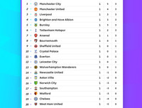 [ẢNH] Đại chiến Man City và Tottenham: Tâm điểm chú ý vòng 2 Premier League 2019