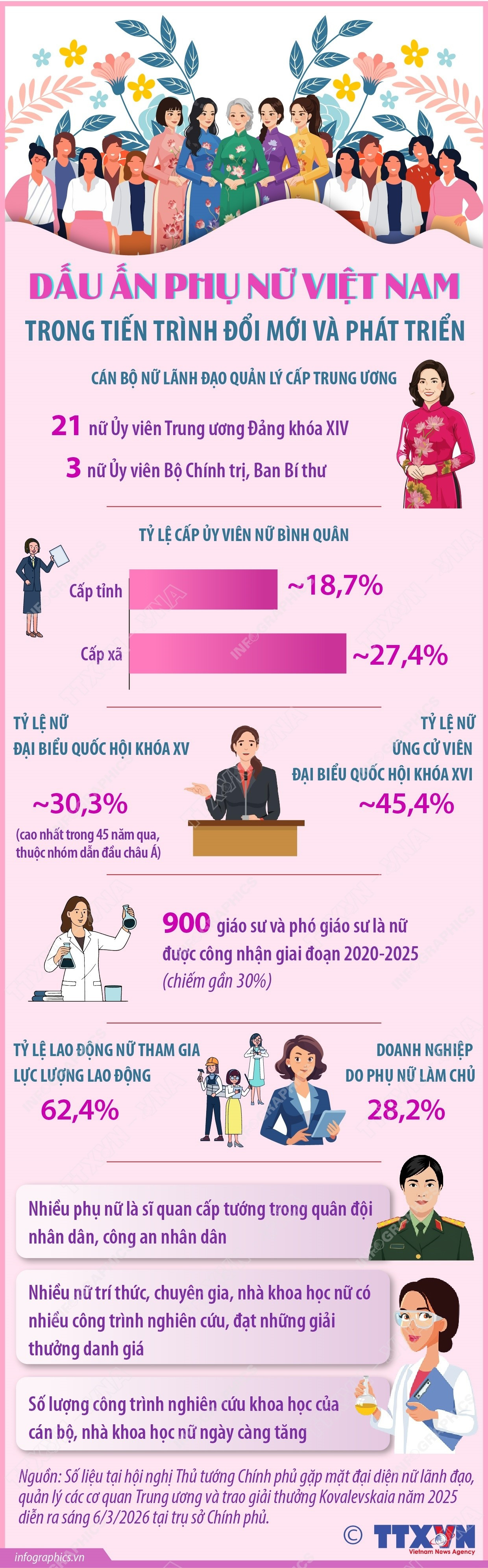 2026-6-3-vn-dau-an-phu-nu-vn-trong-doi-moi-pt-ngoc-1.jpg