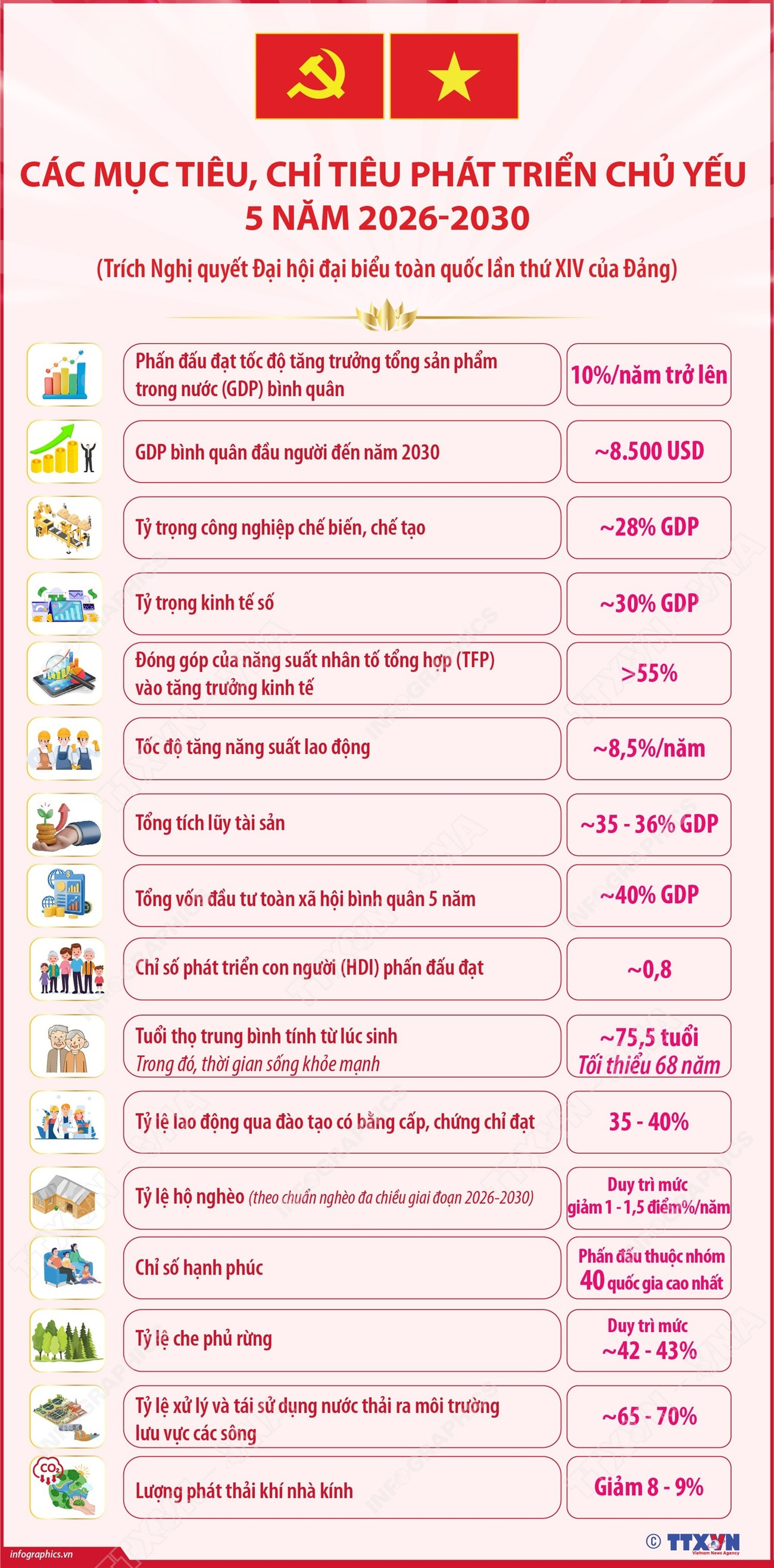 2026-1-23-vn-cac-muc-tieu-pt-2025-2030-ngoc.jpg