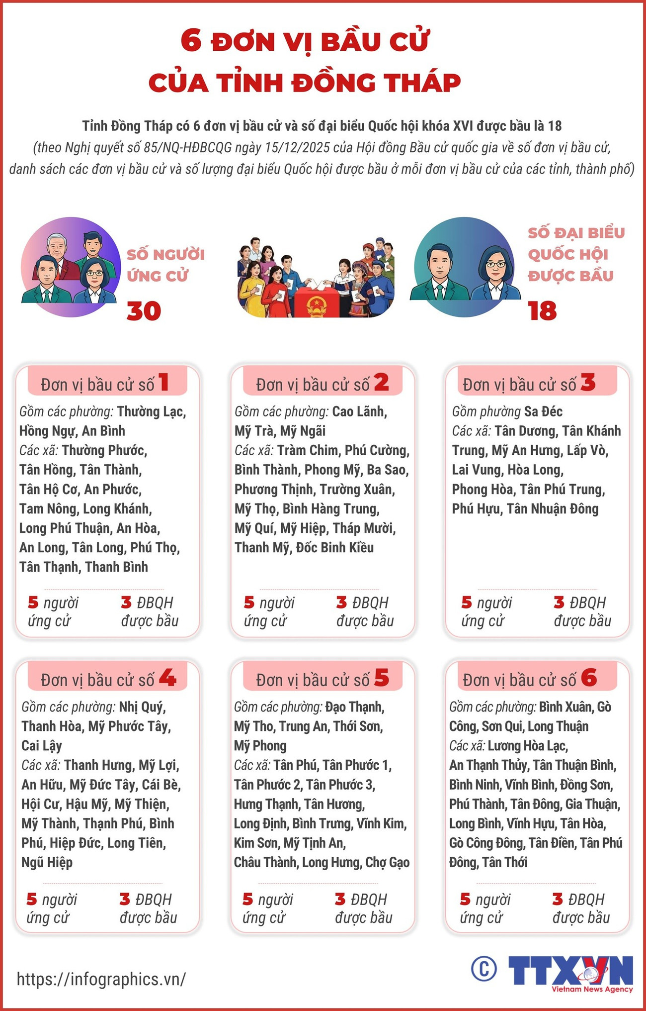 260227-dong-thap-don-vi-bau-cu-quoc-hoi-huong.jpg