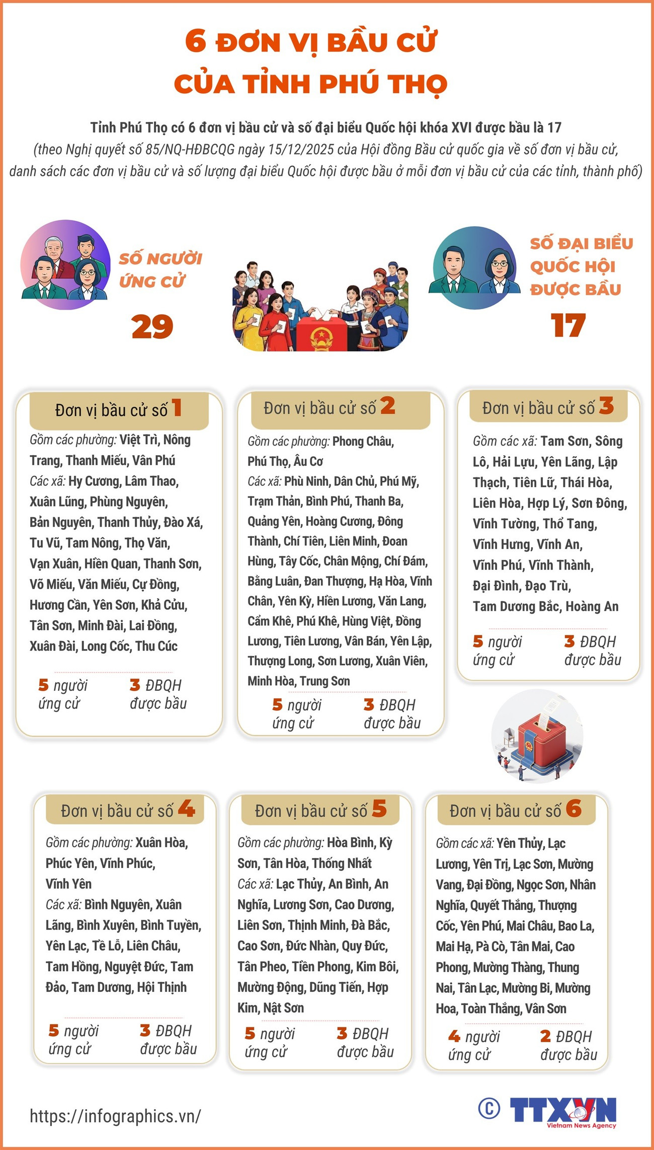 260227-phu-tho-don-vi-bau-cu-quoc-hoi.png