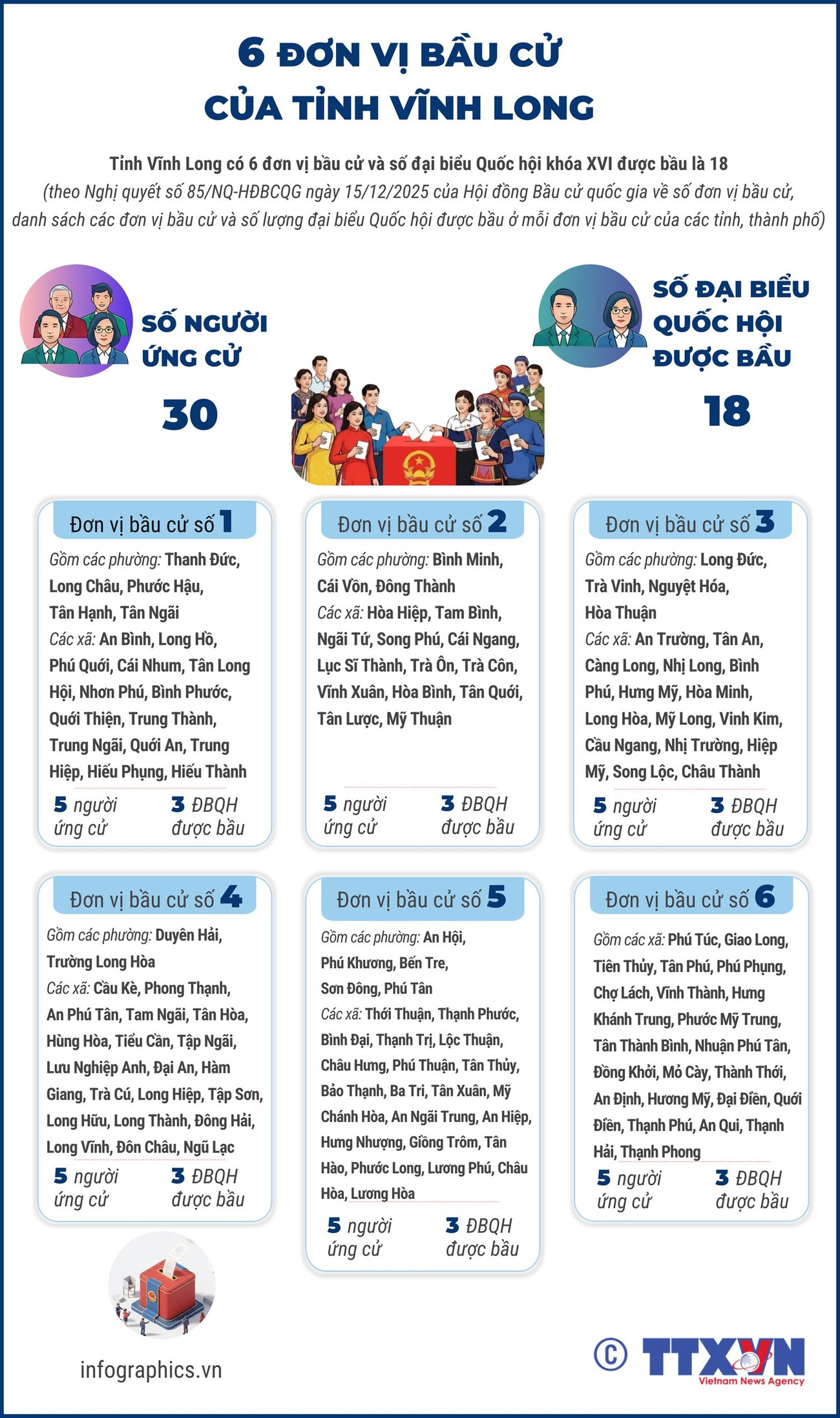 260227-vinh-long-don-vi-bau-cu-quoc-hoi.png