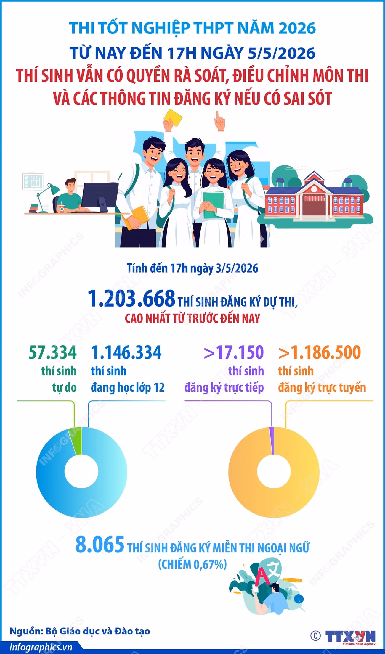 2026-0504-vn-thpt-thisinh-h84.jpg