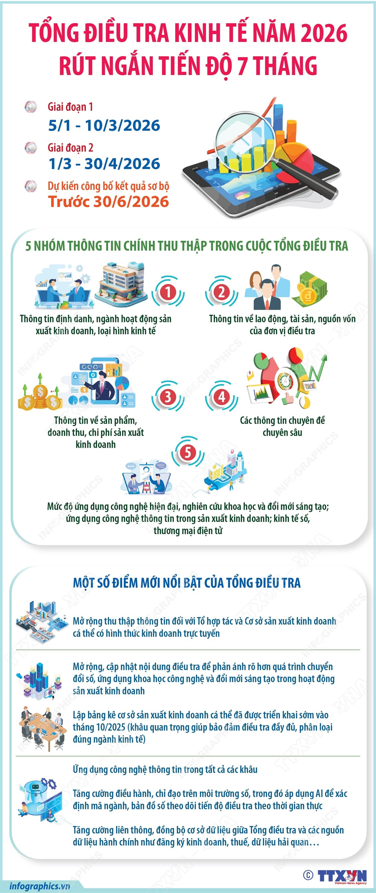 2026-2-23-vn-tong-dieu-tra-kt-2026-rut-ngan-7-thang-ngoc.jpg