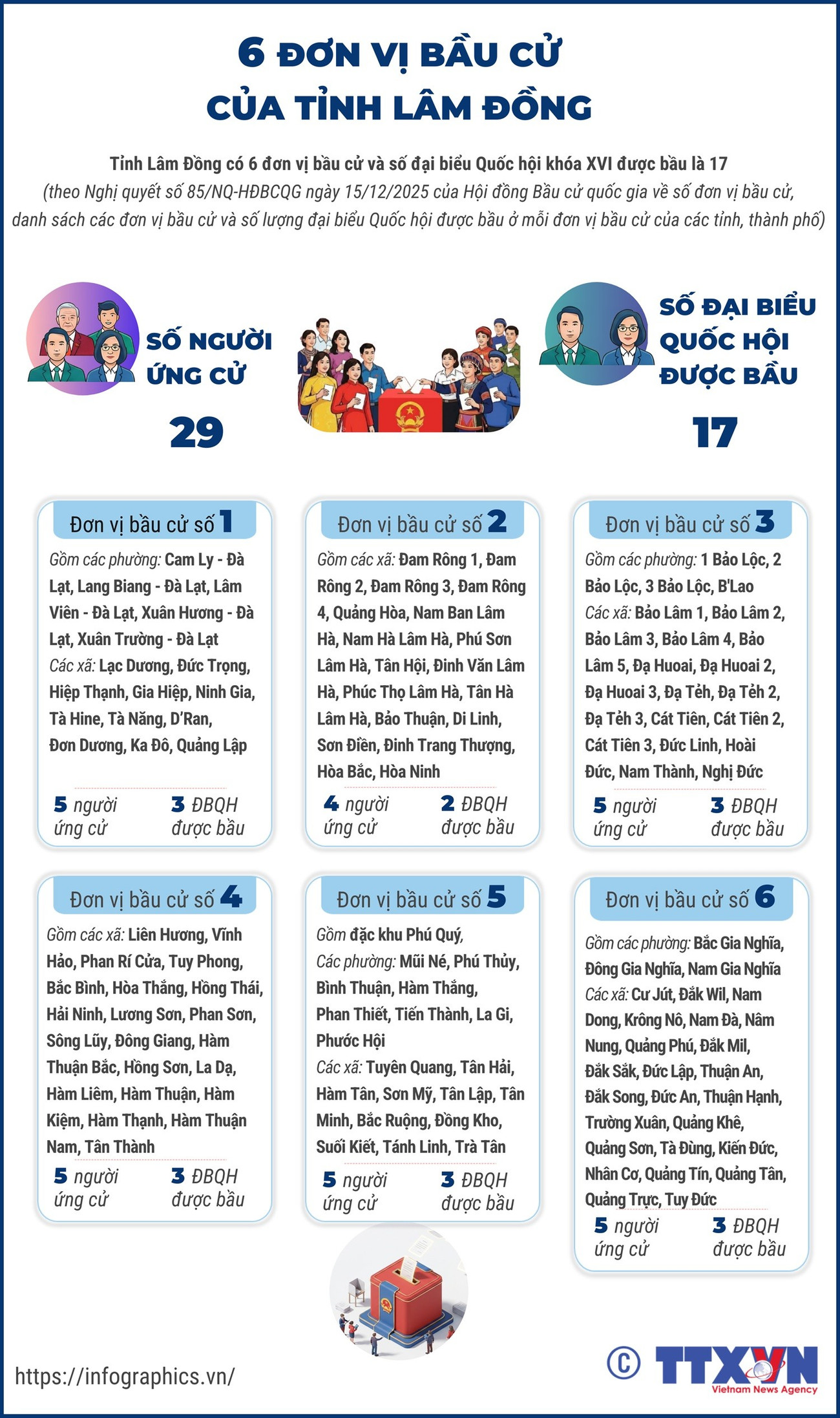 260226-lam-dong-don-vi-bau-cu-quoc-hoi.png