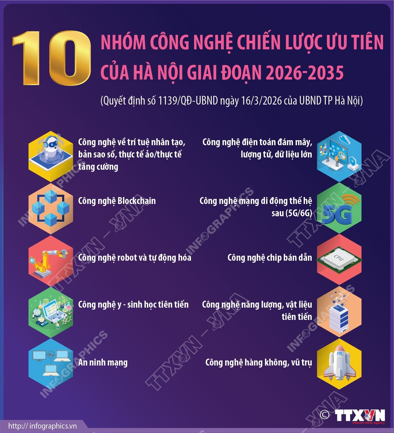 2026-3-19-vn-10-nhom-cong-nghe-uu-tien-cua-hn-ngoc-ruby.jpg