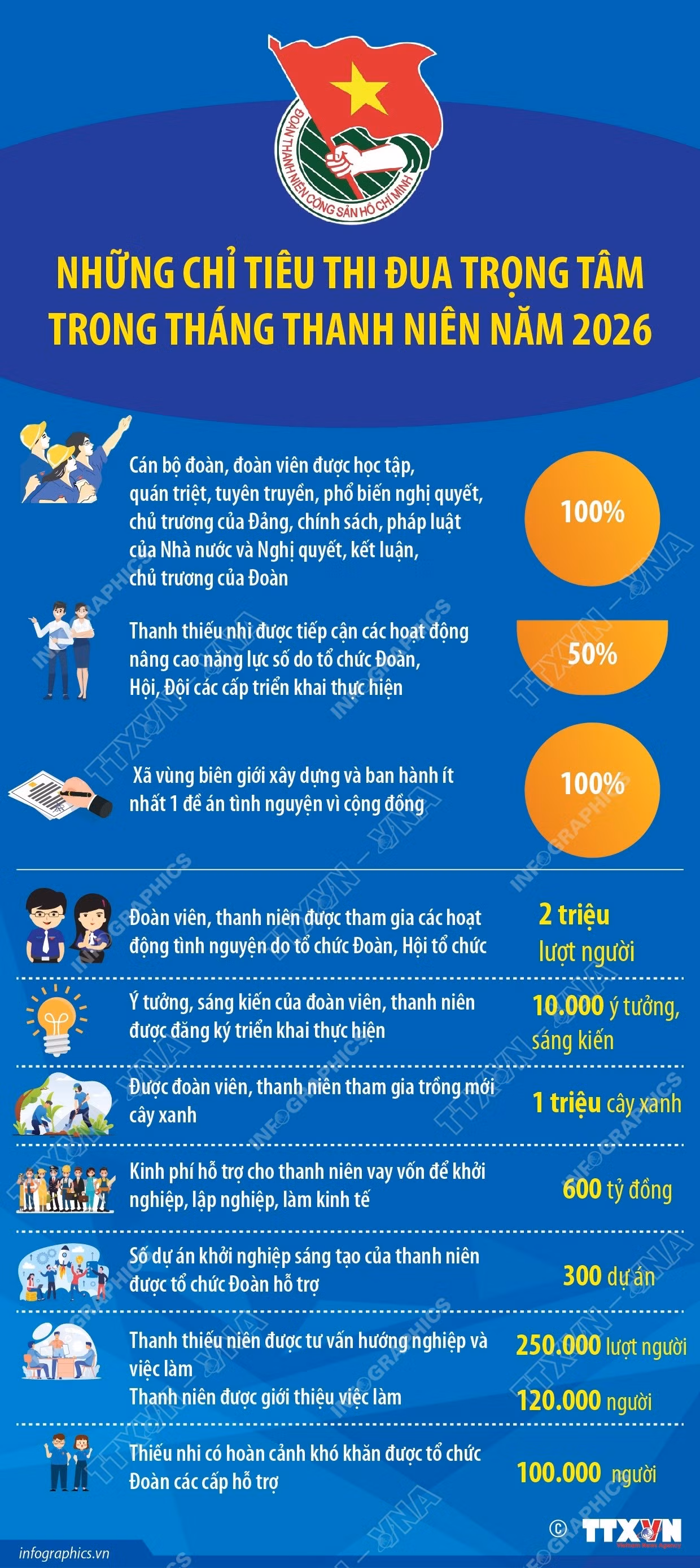 2026-3-3-vn-chi-tieu-trong-tam-doan-tn-ngoc.jpg
