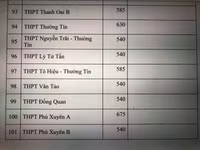 Chi tiết chỉ tiêu tuyển sinh vào lớp 10 Hà Nội năm nay