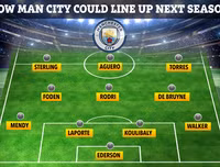 [ẢNH] Đội hình siêu mạnh của Man City khi được bổ sung Koulibaly và Torres