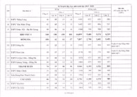 Toàn cảnh chỉ tiêu 12 khu vực tuyển sinh lớp 10 Hà Nội 2019