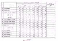Toàn cảnh chỉ tiêu 12 khu vực tuyển sinh lớp 10 Hà Nội 2019