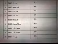 Chi tiết chỉ tiêu tuyển sinh vào lớp 10 Hà Nội năm nay