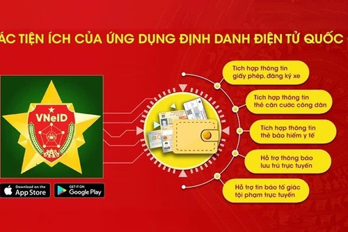 Tích hợp thêm 9 dịch vụ công trên tiện ích VNeID