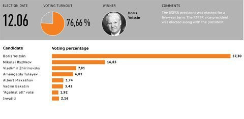 Nước Nga chờ đón Tổng thống mới ảnh 13