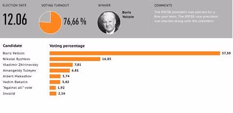 Nước Nga chờ đón Tổng thống mới ảnh 13