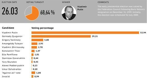 Nước Nga chờ đón Tổng thống mới ảnh 15