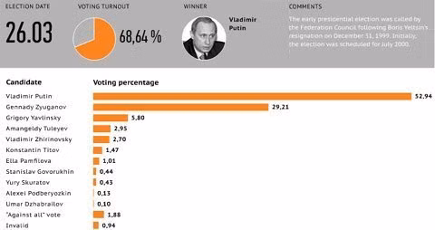 Nước Nga chờ đón Tổng thống mới ảnh 15