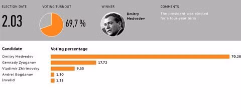 Nước Nga chờ đón Tổng thống mới ảnh 17