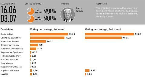 Nước Nga chờ đón Tổng thống mới ảnh 14