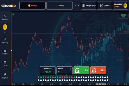 Công an Hà Nội cảnh báo 'sập bẫy' sàn giao dịch GardenBO 