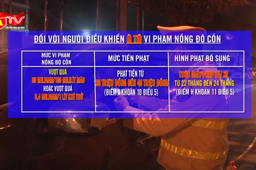 Chi tiết mức xử phạt vi phạm nồng độ cồn đối với người điều khiển ô tô, xe máy, xe đạp