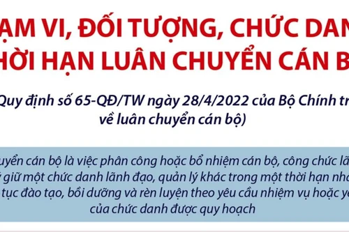 Bộ Chính trị ban hành quy định mới về luân chuyển cán bộ 