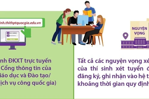 Bộ Giáo dục và Đào tạo: Không được yêu cầu thí sinh cam kết, xác nhận nhập học sớm