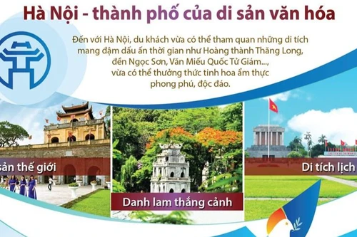 Hà Nội là một trong những điểm đến ưa thích nhất Đông Nam Á 