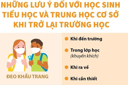 Thế giới mở cửa trường học an toàn để đảm bảo lợi ích thiết thực của trẻ em 