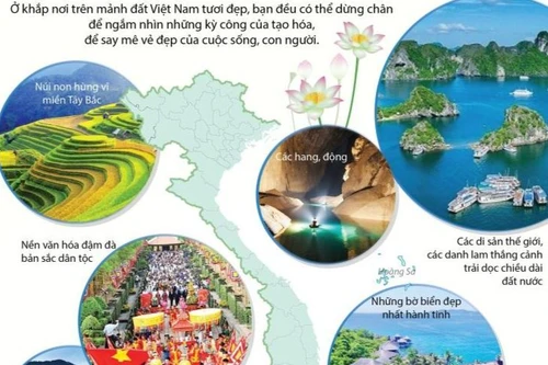 Việt Nam là một trong những đất nước đẹp nhất châu Á 