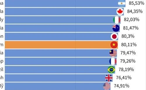 Đại dịch Covid-19 tiếp tục hoành hành trên thế giới