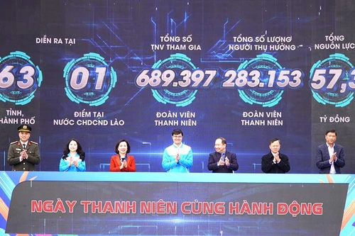 Nhiều công trình, phần việc thiết thực trong “Ngày thanh niên cùng hành động” 