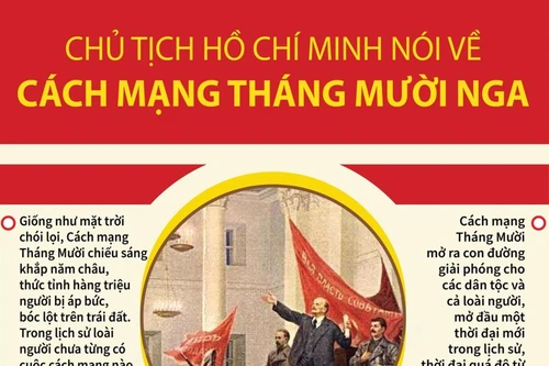 Mãi lan tỏa giá trị thời đại của Cách mạng Tháng Mười Nga vĩ đại