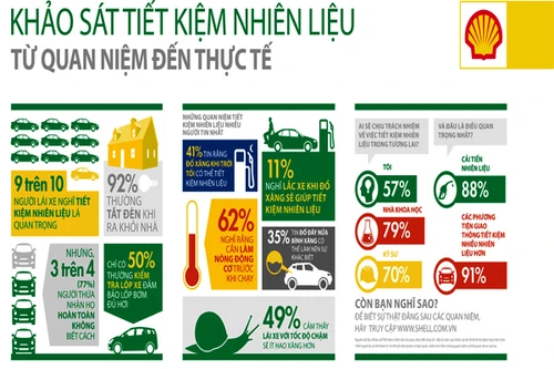 Infographic: Sai lầm trong cách tiết kiệm nhiên liệu