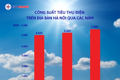 Tải App EVNHANOI để trải nghiệm dịch vụ điện 24/7