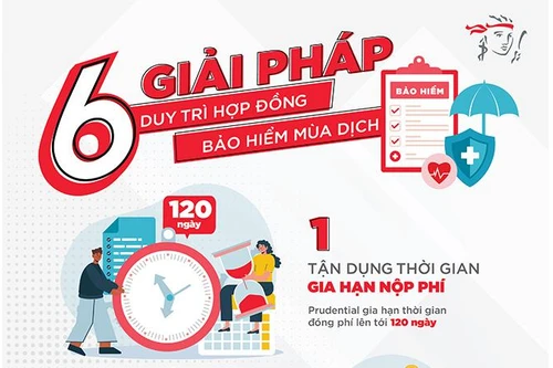 Bí quyết gìn giữ hợp đồng bảo hiểm giữa lúc bị bủa vây bởi áp lực tài chính