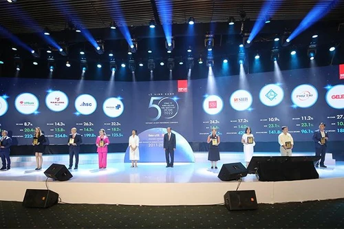 SHB nằm trong Top 50 công ty kinh doanh hiệu quả