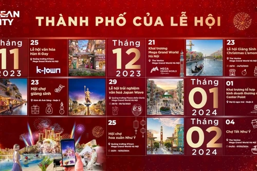 Du lịch Thủ đô bùng nổ với chuỗi lễ hội ‘bom tấn’ tại Ocean City dịp cuối năm