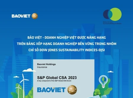 Bảo Việt được nâng hạng trên bảng đánh giá xếp hạng doanh nghiệp bền vững trong nhóm Chỉ số Dow Jones Sustainability Indices-DJSI