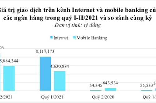 Ngành ngân hàng – cuộc đua về phát triển từ nội lực, không dành cho hai từ “hưởng lợi”