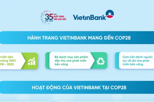 VietinBank tại COP28: Cam kết chung tay thúc đẩy tài chính khí hậu