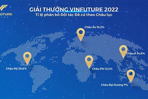 Giải thưởng VinFuture mùa 2 chính thức bước vào vòng sơ khảo