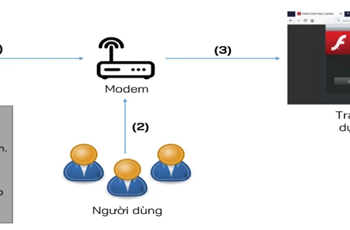 Gia tăng đột biến về tần suất, quy mô, số lượng các đợt tấn công mạng nhằm vào Việt Nam